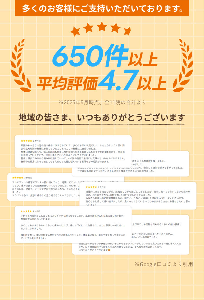 多くのお客様にご支持いただいております