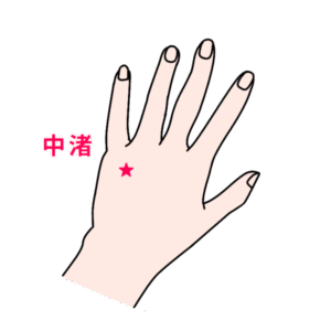 耳鳴りに効果的なツボ 中渚
