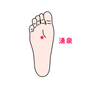 耳鳴りに効果的なツボ 湧泉