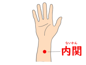 内関のツボのイラスト